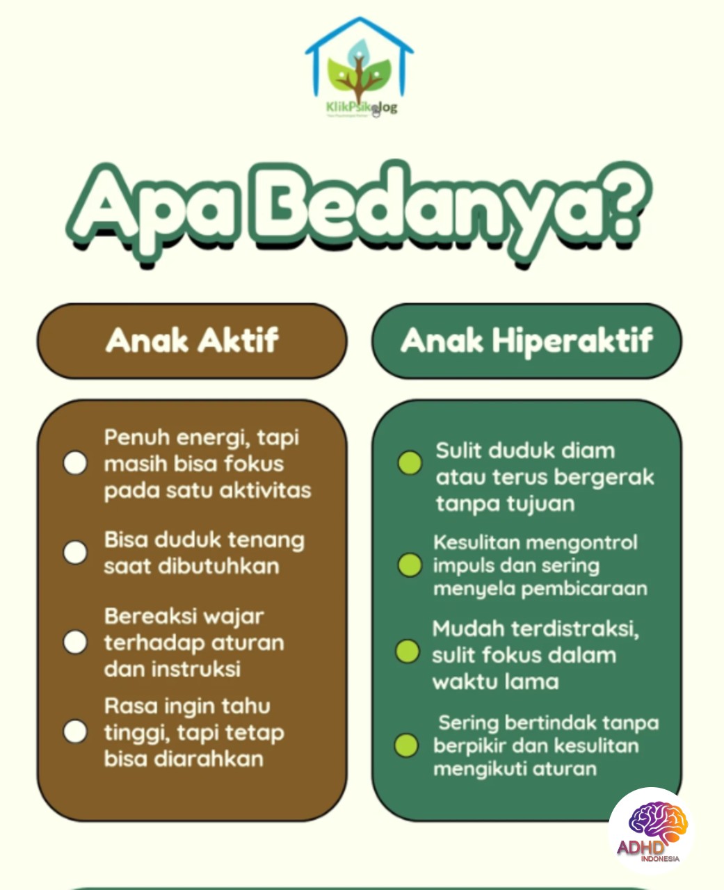 Perbedaan Anak Aktif dan ADHD yang Perlu Dipahami di Kota Medan