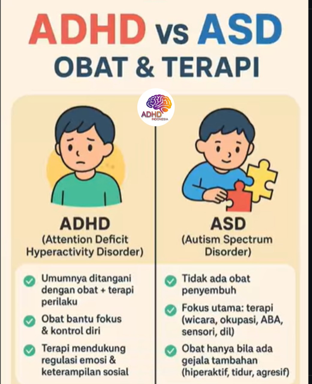 Terapi ADHD: Informasi Awal yang Perlu Diketahui Orang Tua di Kota Medan